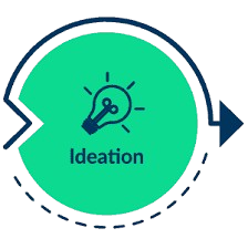 Ideation